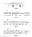 Fig. 05 - Method for forming constant extensions in the same execute packet in a VLIW processor