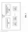 Fig. 03 - Making user profile data portable across platforms
