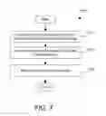 Fig. 08 - Ordering optimization of host machines in a computing environment based on policies