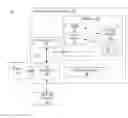Fig. 01 - Pattern design for heterogeneous environments
