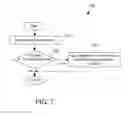 Fig. 08 - Dynamic aggressiveness for optimizing placement of virtual machines in a computing environment