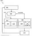 Fig. 01 - Dynamic SMT