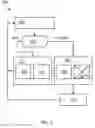 Fig. 03 - Dynamic SMT