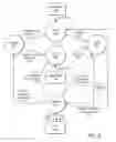 Fig. 03 - Distributed computation systems and methods