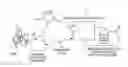 Fig. 01 - User interface and system supporting user decision making and readjustments in computer-executable job allocations in the cloud