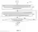 Fig. 04 - Low latency scheduling on simultaneous multi-threading cores