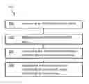 Fig. 01 - Dynamic SMT