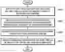 Fig. 01 - Method and device for displaying notification