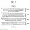 Fig. 03 - Method and device for displaying notification