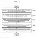 Fig. 05 - Method and device for displaying notification