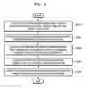 Fig. 07 - Method and device for displaying notification