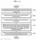 Fig. 12 - Method and device for displaying notification