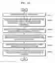 Fig. 15 - Method and device for displaying notification