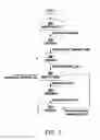 Fig. 04 - Thread synchronization for platform neutrality