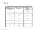 Fig. 03 - Communications state estimation device, communications state estimation method, and storage medium that stores communications state estimation program