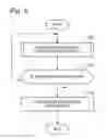 Fig. 05 - Communications state estimation device, communications state estimation method, and storage medium that stores communications state estimation program