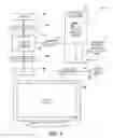 Fig. 02 - Analysis stack for an event flow