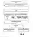 Fig. 06 - System and method for introducing functionality to an application for use with a network service