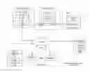 Fig. 01 - REQUESTING AVOIDANCE/PREFERENCE OF WHICH DISPERSED STORAGE UNITS TO USE ON A WRITE OR RETRIEVAL REQUEST