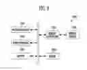 Fig. 06 - Memory system with reduced program time and method of operating the same