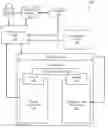 Fig. 01 - Creation of a provisioning environment based on probability of events