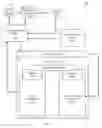 Fig. 02 - Creation of a provisioning environment based on probability of events