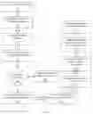 Fig. 03 - Creation of a provisioning environment based on probability of events