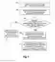 Fig. 08 - System and method for utilizing machine-readable codes for testing a communication network