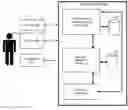 Fig. 01 - Application specific interaction based replays