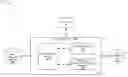 Fig. 01 - Flexible configuration framework