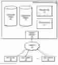 Fig. 01 - Buffering request data for in-memory cache