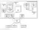 Fig. 01 - Builder program code for in-memory cache