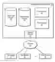 Fig. 01 - Visibility parameters for an in-memory cache