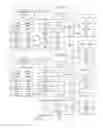 Fig. 01 - Multi-core shared page miss handler