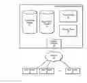Fig. 01 - In-memory cache for web application data