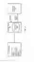 Fig. 05 - In-memory cache for web application data