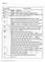 Fig. 06 - Method and apparatus for transmitting and receiving data using HDMI