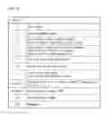 Fig. 07 - Method and apparatus for transmitting and receiving data using HDMI