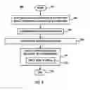 Fig. 06 - Suspend and resume in a time shared coprocessor