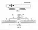 Fig. 10 - Suspend and resume in a time shared coprocessor