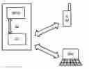 Fig. 01 - Electrical interface module