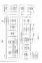 Fig. 16 - High performance interconnect physical layer