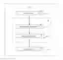 Fig. 01 - SYSTEM AND METHOD OF CONJUGATE ADAPTIVE CONJUGATE MASKING EMPIRICAL MODE DECOMPOSITION