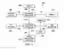 Fig. 03 - Secure third-party document editing