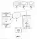 Fig. 03 - Identifying missing content using searcher skill ratings