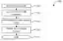 Fig. 01 - Methods And Systems For Searching Using A Progress Engine