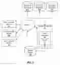 Fig. 03 - Identifying missing content using searcher skill ratings
