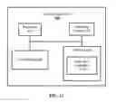 Fig. 14 - Display of dynamic contextual pivot grid analytics