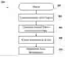 Fig. 01 - METHOD OF AUTOMATED DISCOVERY OF TOPIC RELATEDNESS