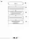 Fig. 03 - METHOD OF AUTOMATED DISCOVERY OF TOPIC RELATEDNESS